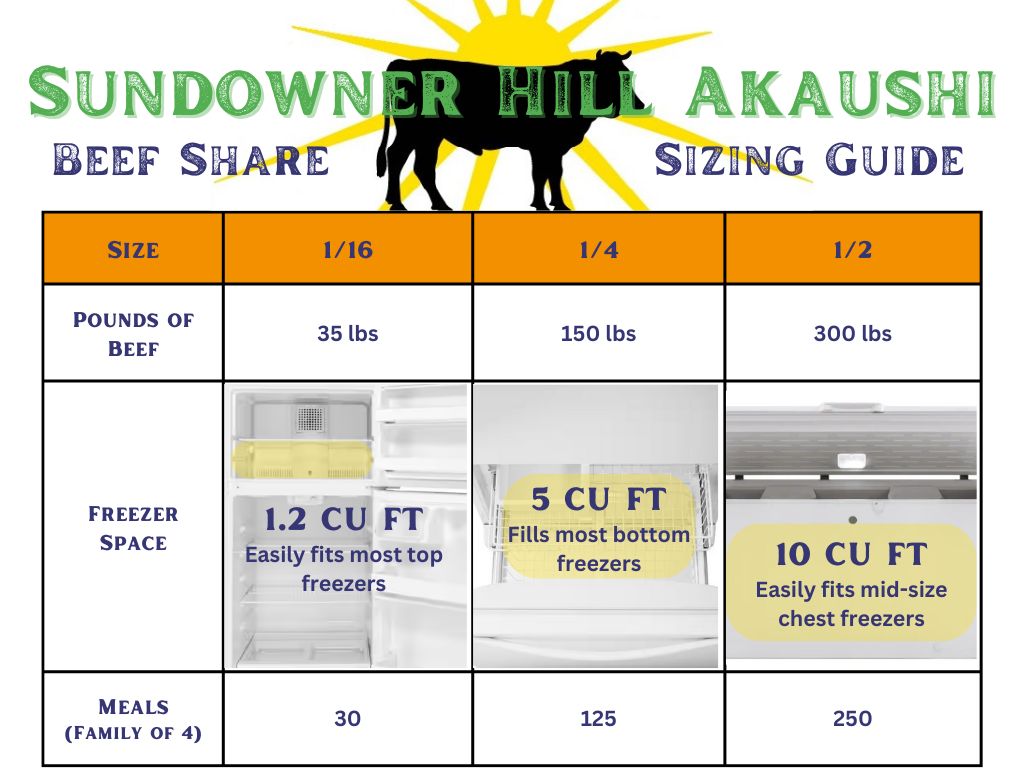 SHA Beef Share Sizing Guide